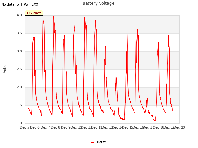 plot of Battery Voltage