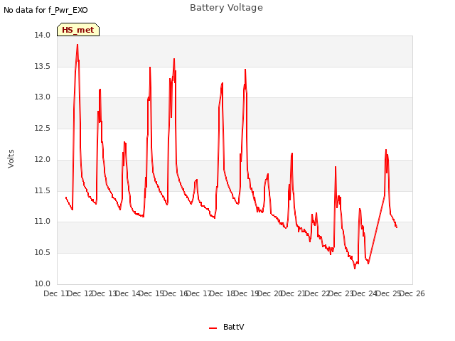 plot of Battery Voltage