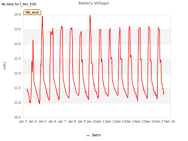 plot of Battery Voltage