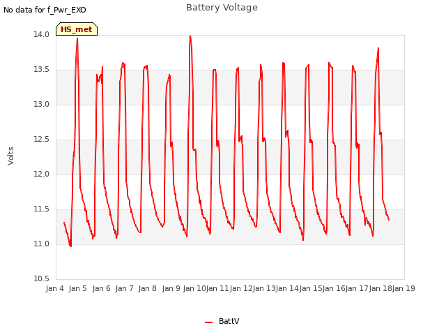 plot of Battery Voltage