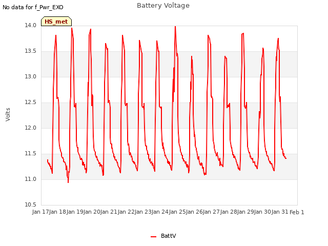 plot of Battery Voltage