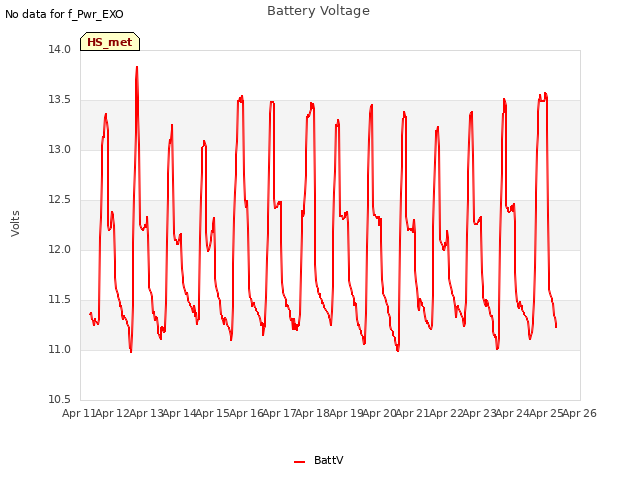 plot of Battery Voltage