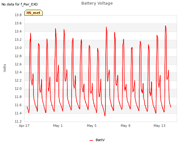 Explore the graph:Battery Voltage in a new window