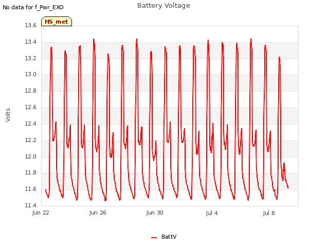 Explore the graph:Battery Voltage in a new window