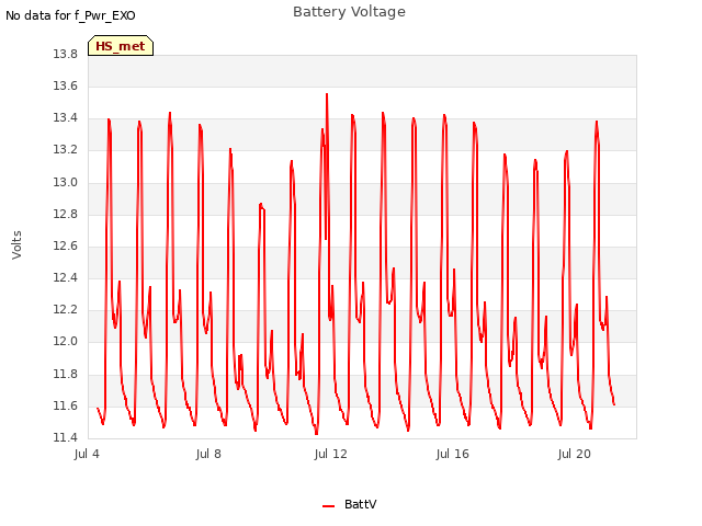 Explore the graph:Battery Voltage in a new window