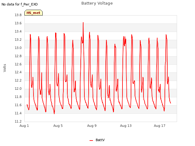 Explore the graph:Battery Voltage in a new window