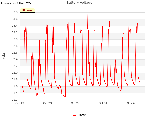 Explore the graph:Battery Voltage in a new window