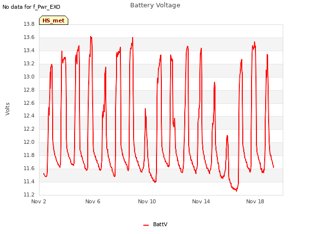 Explore the graph:Battery Voltage in a new window