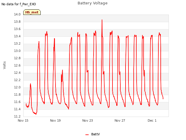 Explore the graph:Battery Voltage in a new window