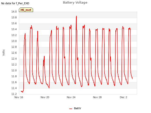 Explore the graph:Battery Voltage in a new window