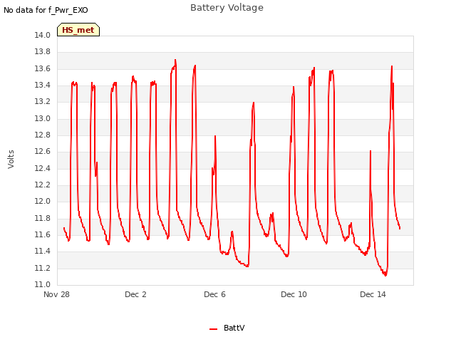 Explore the graph:Battery Voltage in a new window