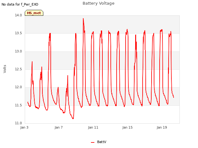 Explore the graph:Battery Voltage in a new window