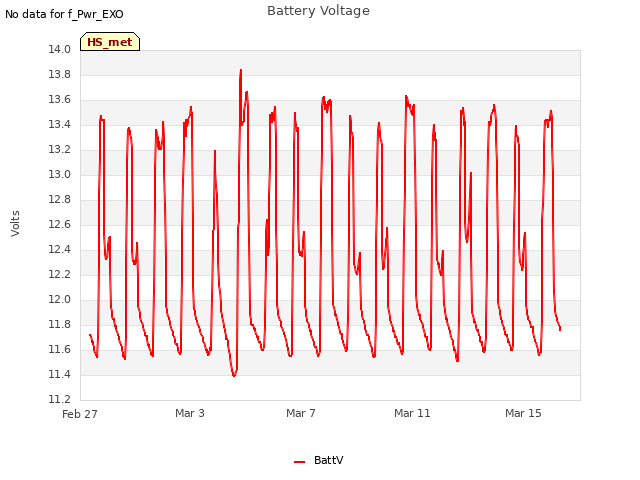 Explore the graph:Battery Voltage in a new window