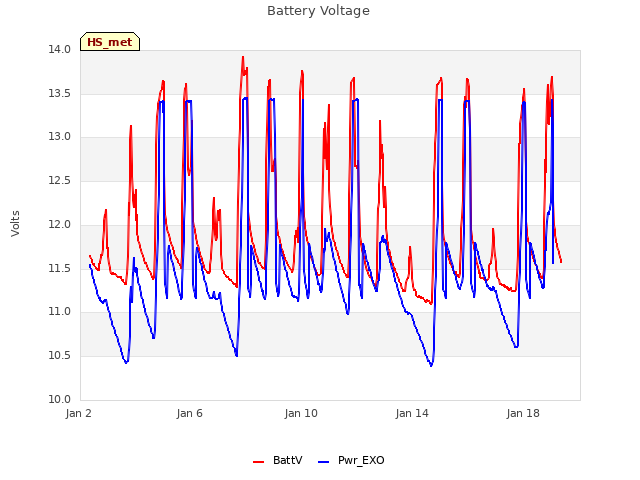 Explore the graph:Battery Voltage in a new window