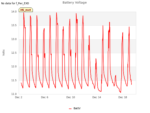 Explore the graph:Battery Voltage in a new window