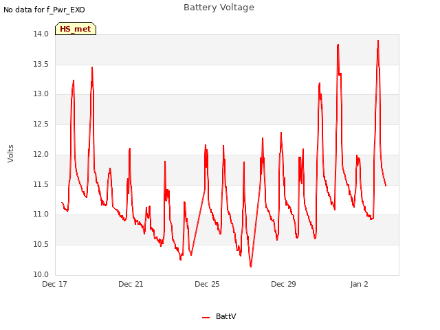 Explore the graph:Battery Voltage in a new window