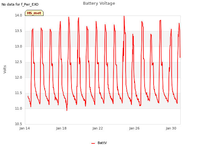 Explore the graph:Battery Voltage in a new window