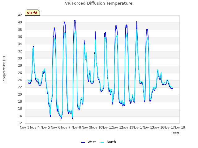 plot of VR Forced Diffusion Temperature