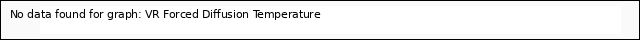 plot of VR Forced Diffusion Temperature