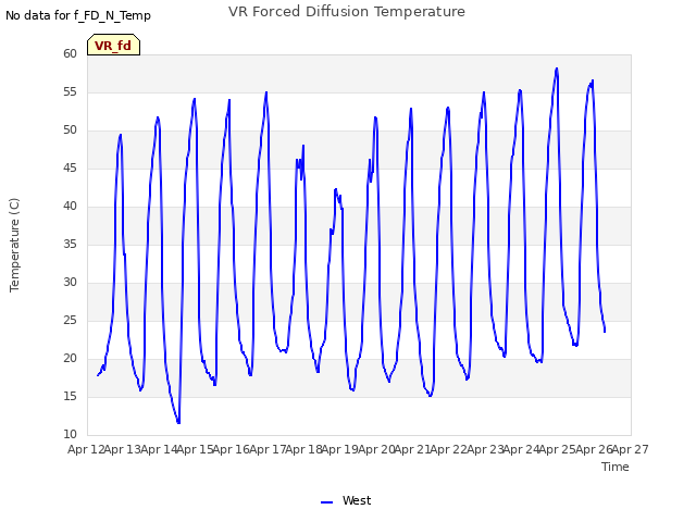 plot of VR Forced Diffusion Temperature