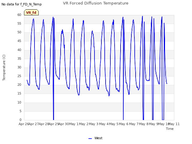 plot of VR Forced Diffusion Temperature