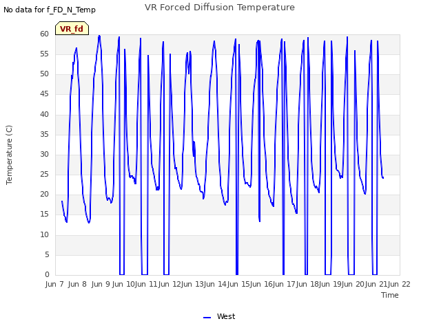 plot of VR Forced Diffusion Temperature