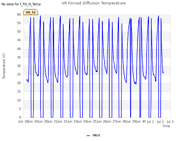 plot of VR Forced Diffusion Temperature