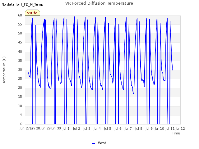 plot of VR Forced Diffusion Temperature