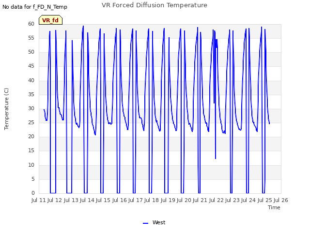 plot of VR Forced Diffusion Temperature