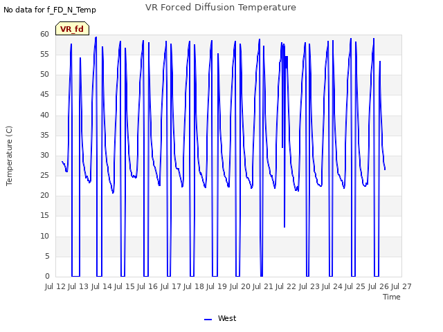 plot of VR Forced Diffusion Temperature