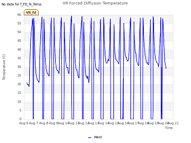 plot of VR Forced Diffusion Temperature