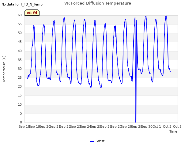 plot of VR Forced Diffusion Temperature