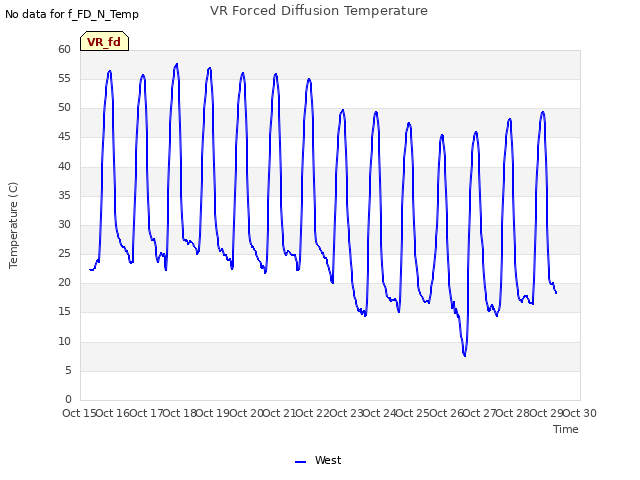 plot of VR Forced Diffusion Temperature