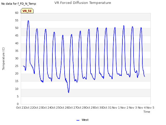 plot of VR Forced Diffusion Temperature