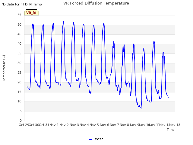 plot of VR Forced Diffusion Temperature