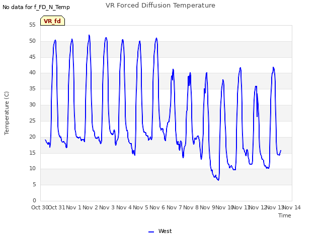 plot of VR Forced Diffusion Temperature