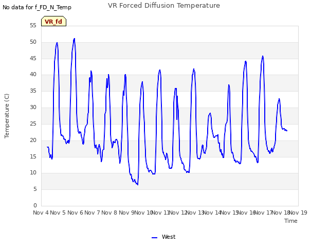 plot of VR Forced Diffusion Temperature