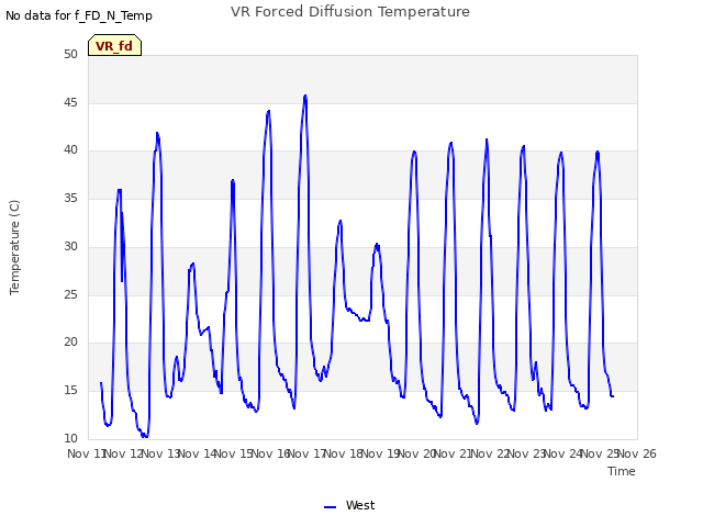 plot of VR Forced Diffusion Temperature