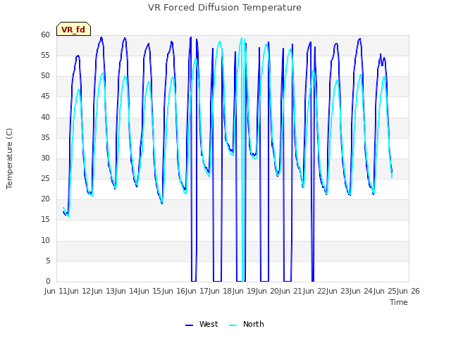 plot of VR Forced Diffusion Temperature