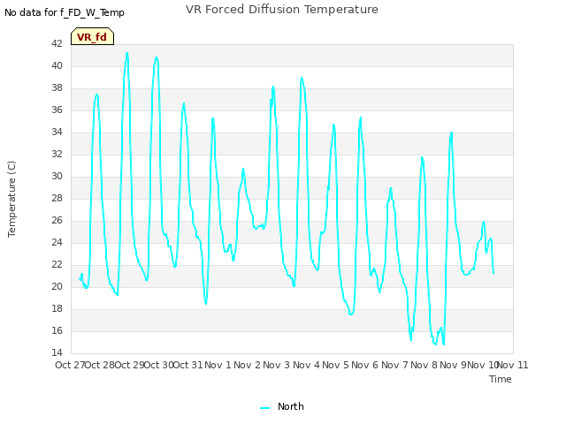 plot of VR Forced Diffusion Temperature