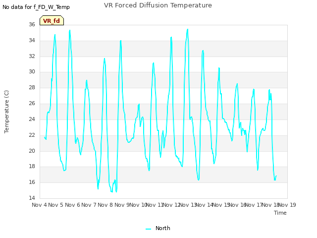 plot of VR Forced Diffusion Temperature