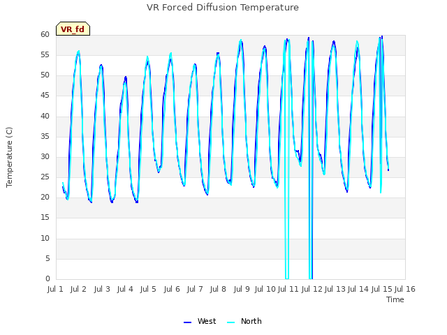 plot of VR Forced Diffusion Temperature