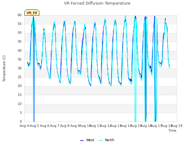 plot of VR Forced Diffusion Temperature