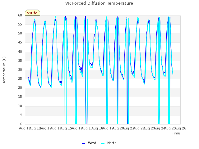 plot of VR Forced Diffusion Temperature