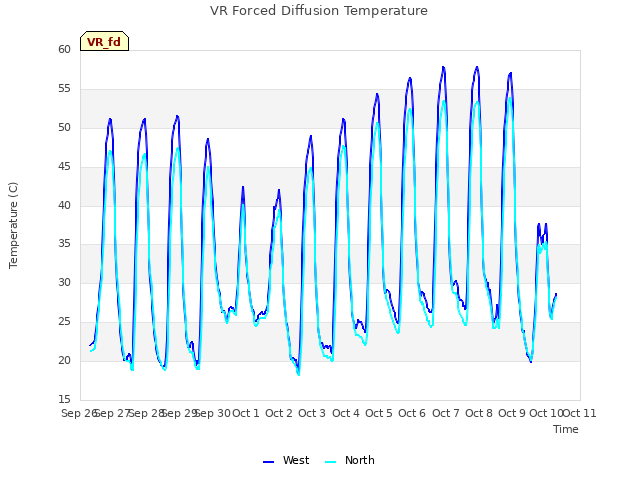 plot of VR Forced Diffusion Temperature