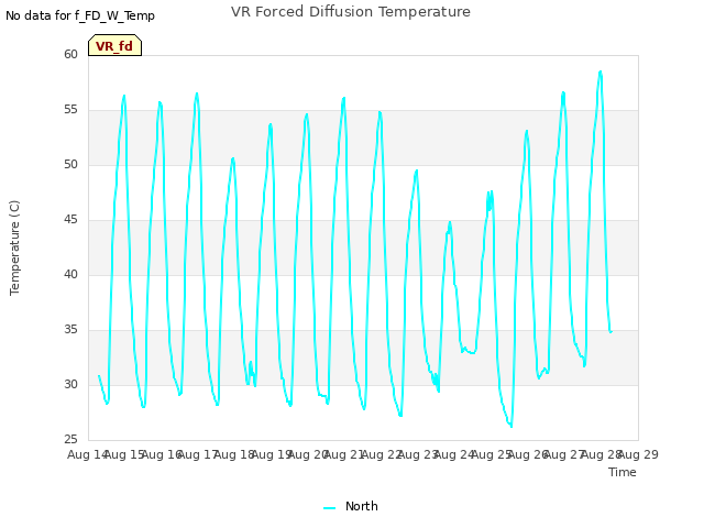 plot of VR Forced Diffusion Temperature