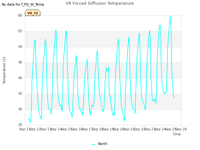 plot of VR Forced Diffusion Temperature