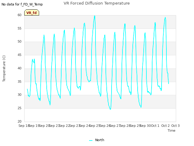plot of VR Forced Diffusion Temperature