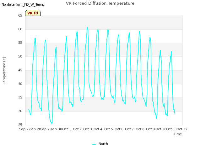 plot of VR Forced Diffusion Temperature