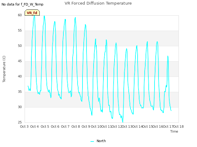 plot of VR Forced Diffusion Temperature